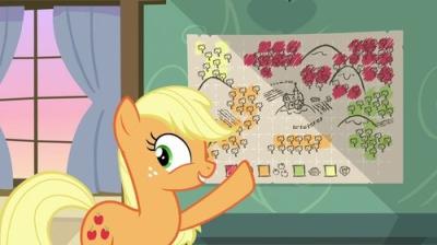 My Little Pony: Friendship Is Magic