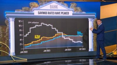 The Martin Lewis Money Show