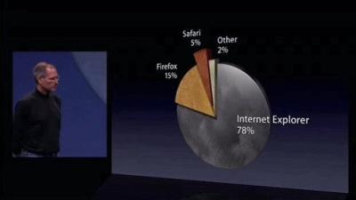 Apple Events