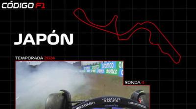Código F1